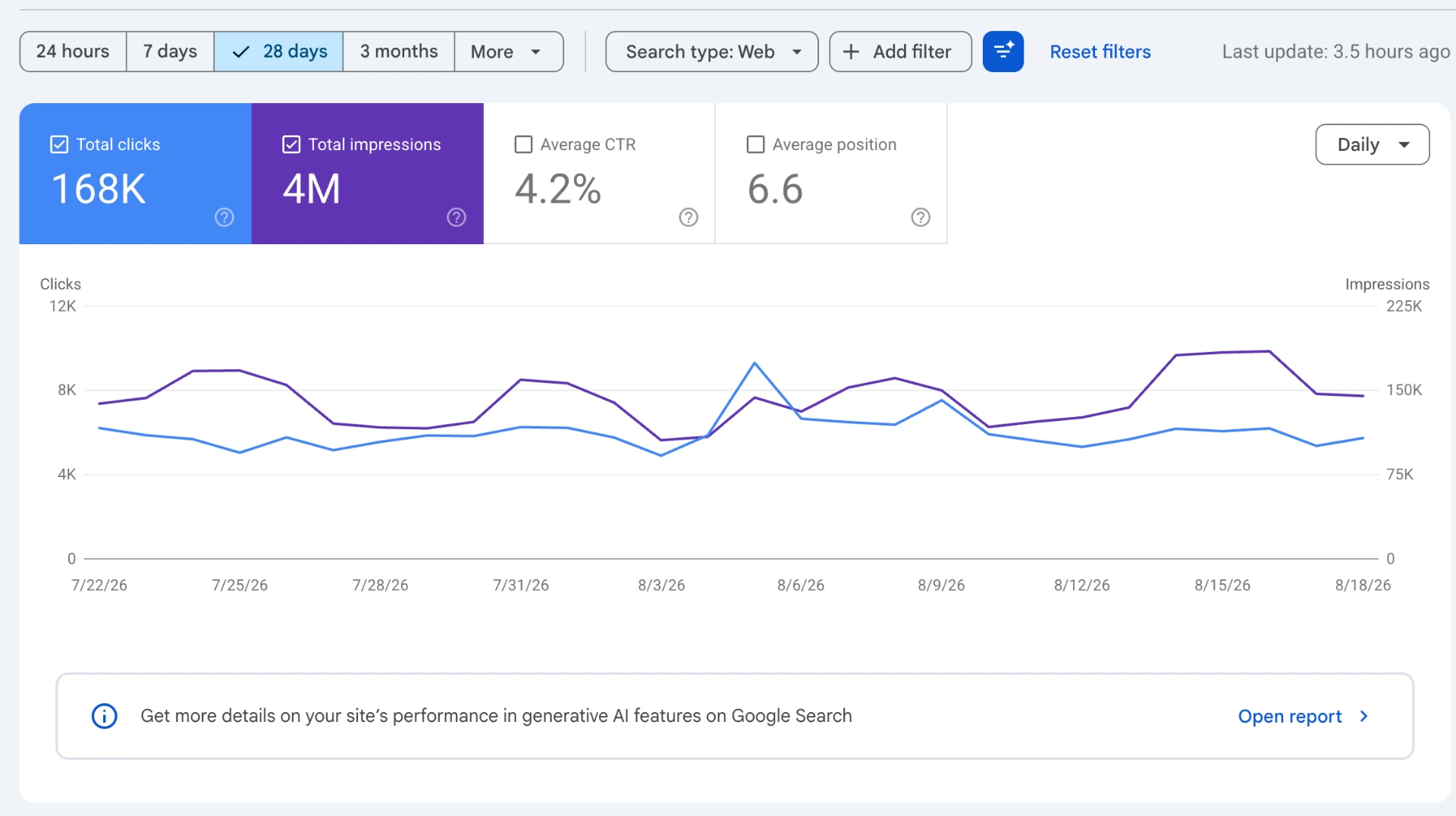 Google Search Console - last 28 days