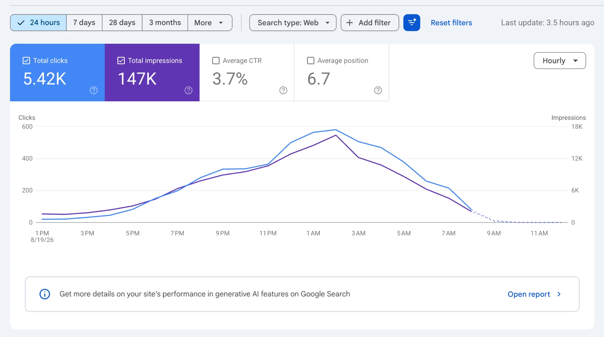 Google Search Console - last 24 hours