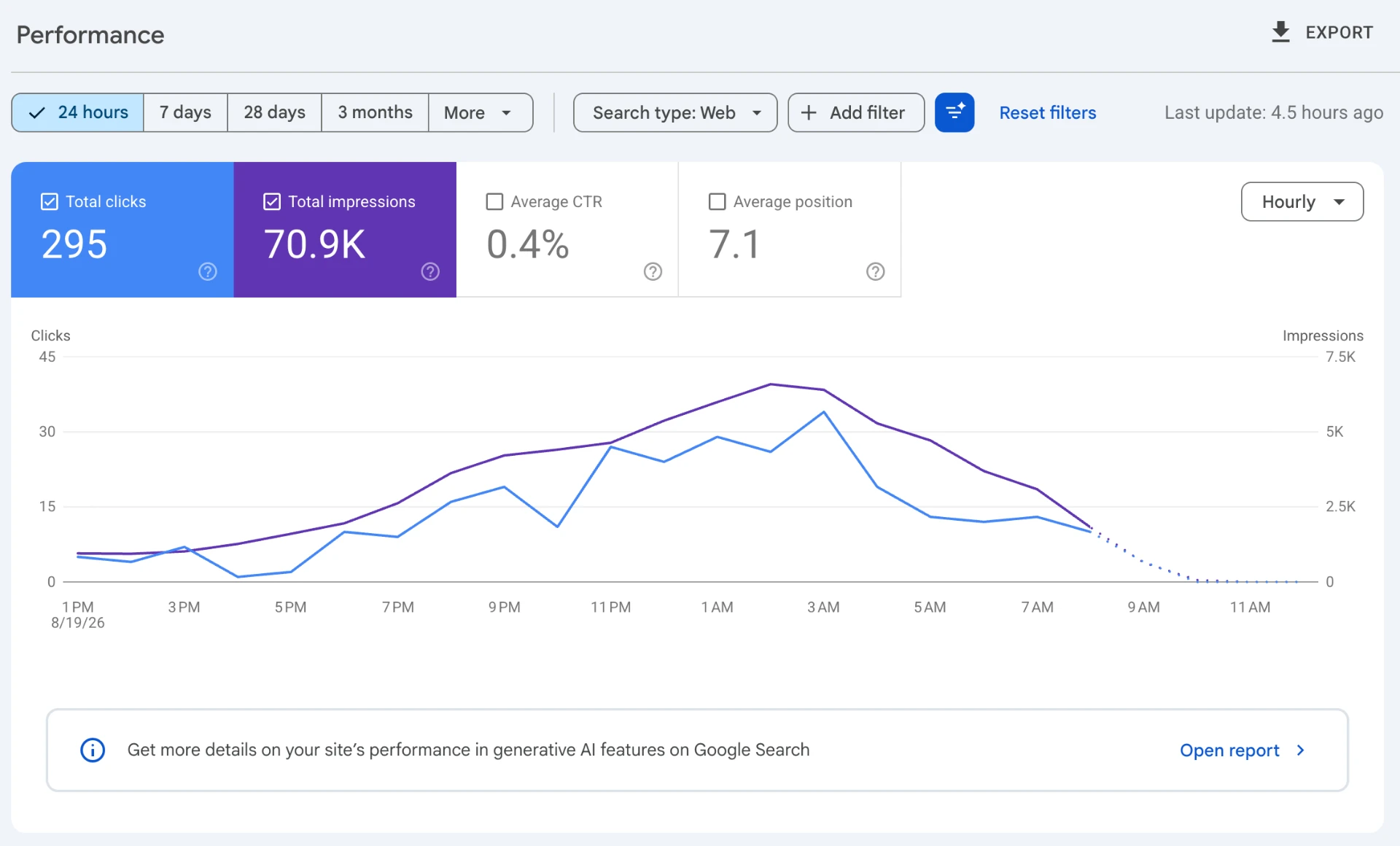 MY FIRST GOOGLE RANKINGS